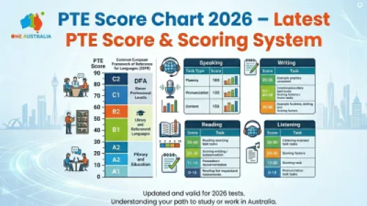 PTE Score Chart 2026 – Latest PTE Score & Scoring System