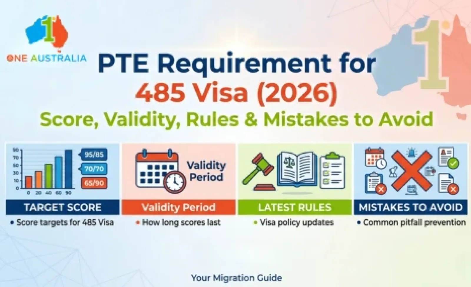 PTE Requirement for 485 Visa (2026): Score, Validity, Rules & Mistakes to Avoid