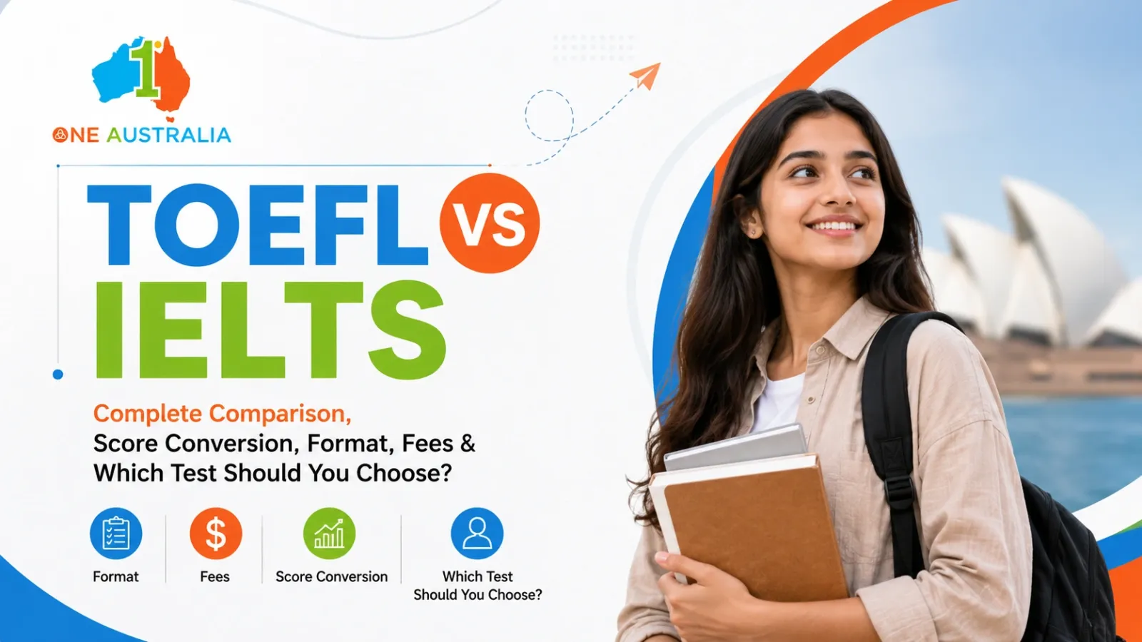 TOEFL vs IELTS : Complete Comparison, Score Conversion, Format, Fees & Which Test Should You Choose?