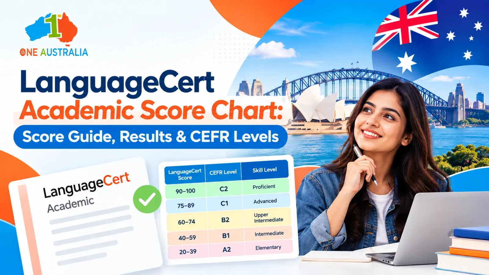 LanguageCert Academic Score Chart: Score Guide, Results & CEFR Levels