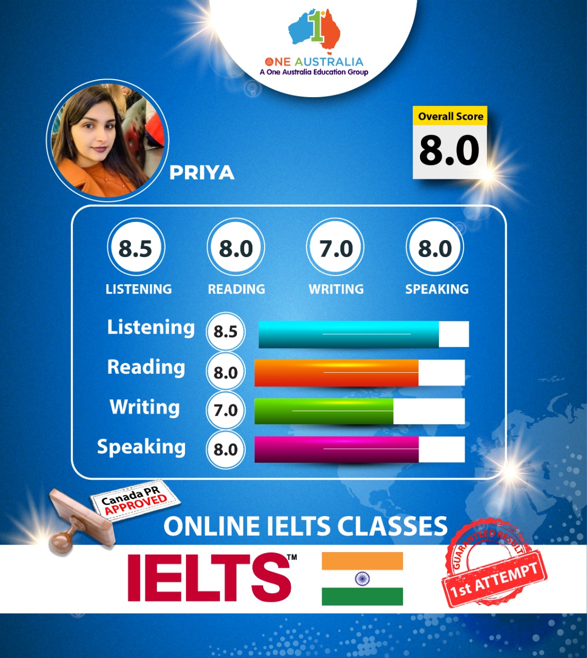 Student IELTS scorecard One Australia Group